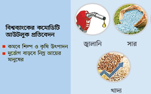 শঙ্কা বাড়াচ্ছে তিন পণ্য