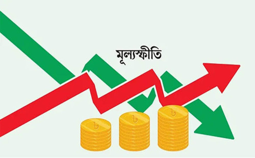 মূল্যস্ফীতি ভোক্তার কাঁধে