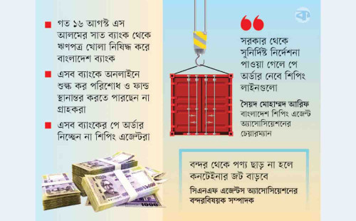 ১০ ব্যাংকের পে অর্ডার নিয়ে এখন বিপাকে ব্যবসায়ীরা! 