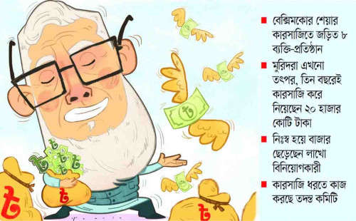 ‘দরবেশের’ থাবায় লণ্ডভণ্ড পুঁজিবাজার 